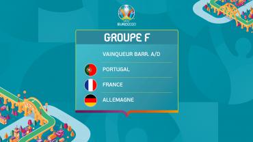 Groupe F Euro 2020